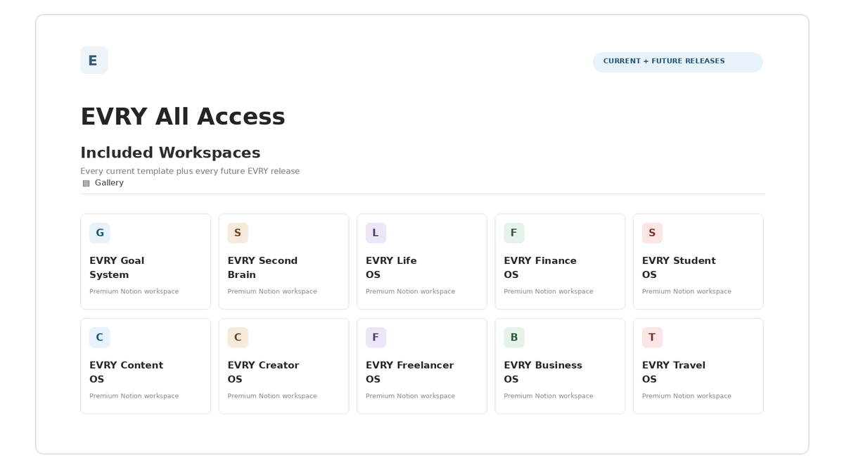 EVRY All Access — Included Workspaces preview