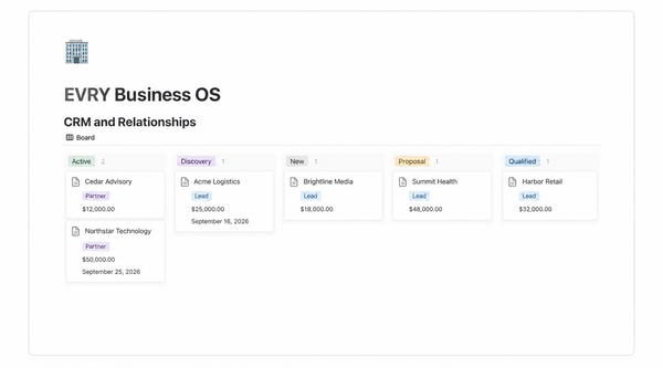 EVRY Business OS CRM and Relationships Notion template preview