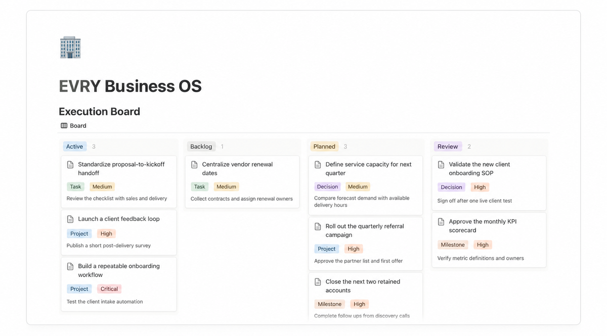 EVRY Business OS Execution Board Notion template preview