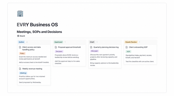 EVRY Business OS Meetings SOPs and Decisions Notion template preview