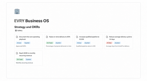 EVRY Business OS Strategy and OKRs Notion template preview