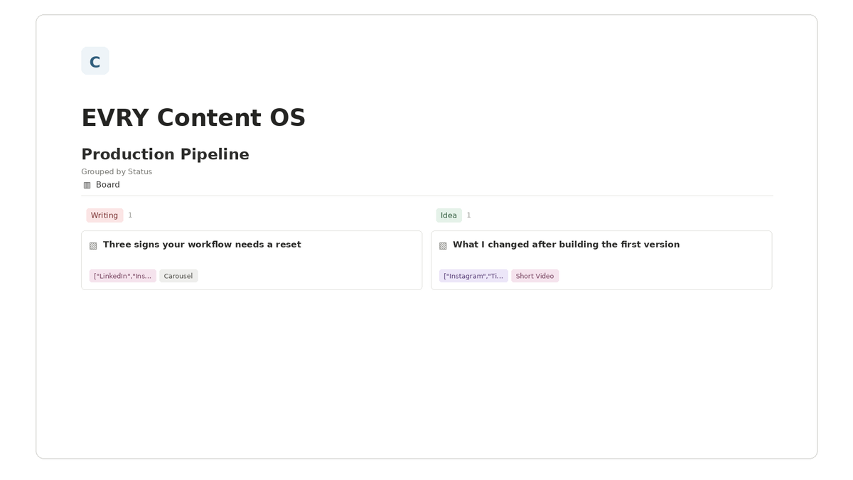 EVRY Content OS — Production Pipeline Notion template preview