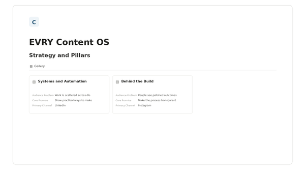 EVRY Content OS — Strategy and Pillars Notion template preview