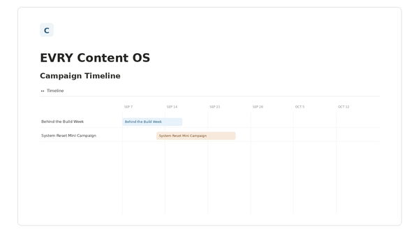 EVRY Content OS — Campaign Timeline Notion template preview