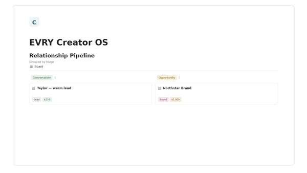 EVRY Creator OS — Relationship Pipeline Notion template preview