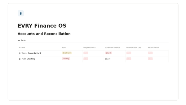 EVRY Finance OS — Accounts and Reconciliation Notion template preview
