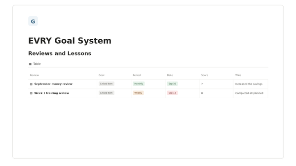 EVRY Goal System — Reviews and Lessons Notion template preview