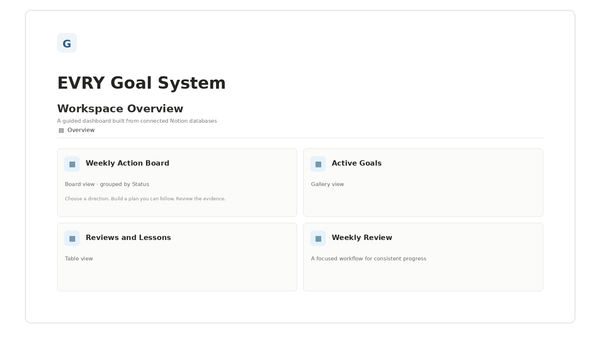 EVRY Goal System — Workspace Overview Notion template preview