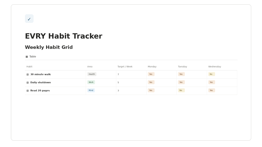 EVRY Habit Tracker