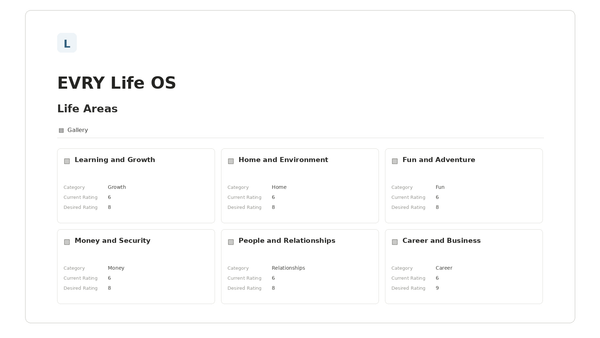 EVRY Life OS — Life Areas Notion template preview