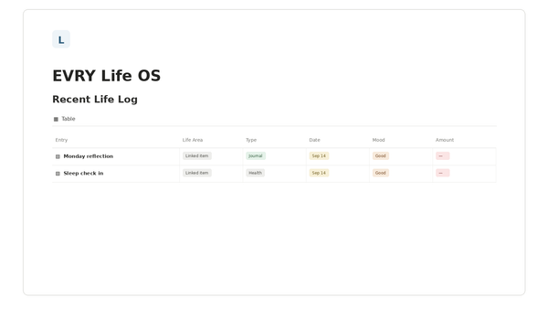EVRY Life OS — Recent Life Log Notion template preview
