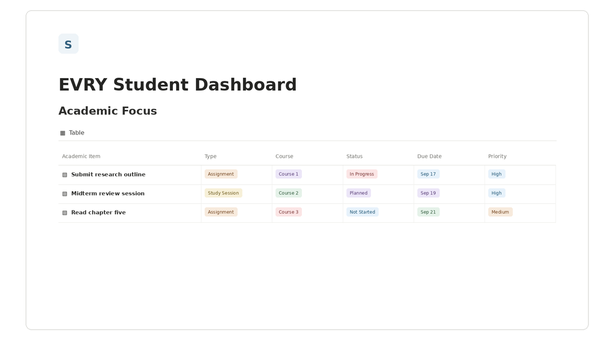 EVRY Student Dashboard — Academic Focus Notion template preview