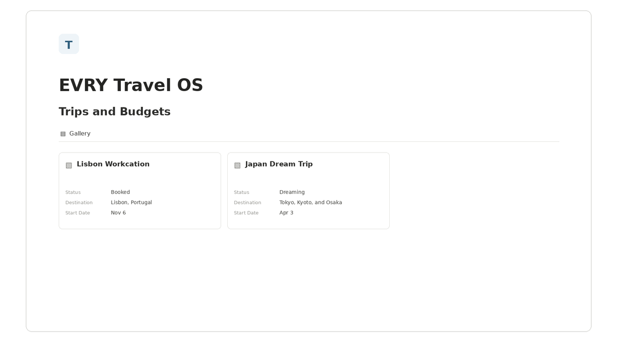 EVRY Travel OS — Trips and Budgets Notion template preview